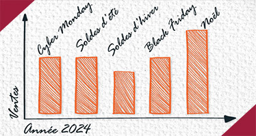 Image repr&eacute;sentative de l'article